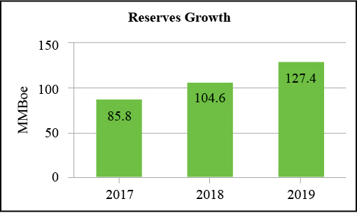 [MISSING IMAGE: tm2037216d1-bc_reser4c.jpg]