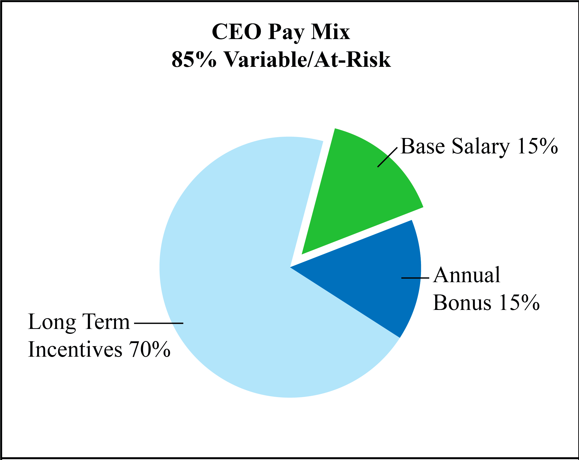 [MISSING IMAGE: tm2037216d1-pc_ceo4c.jpg]