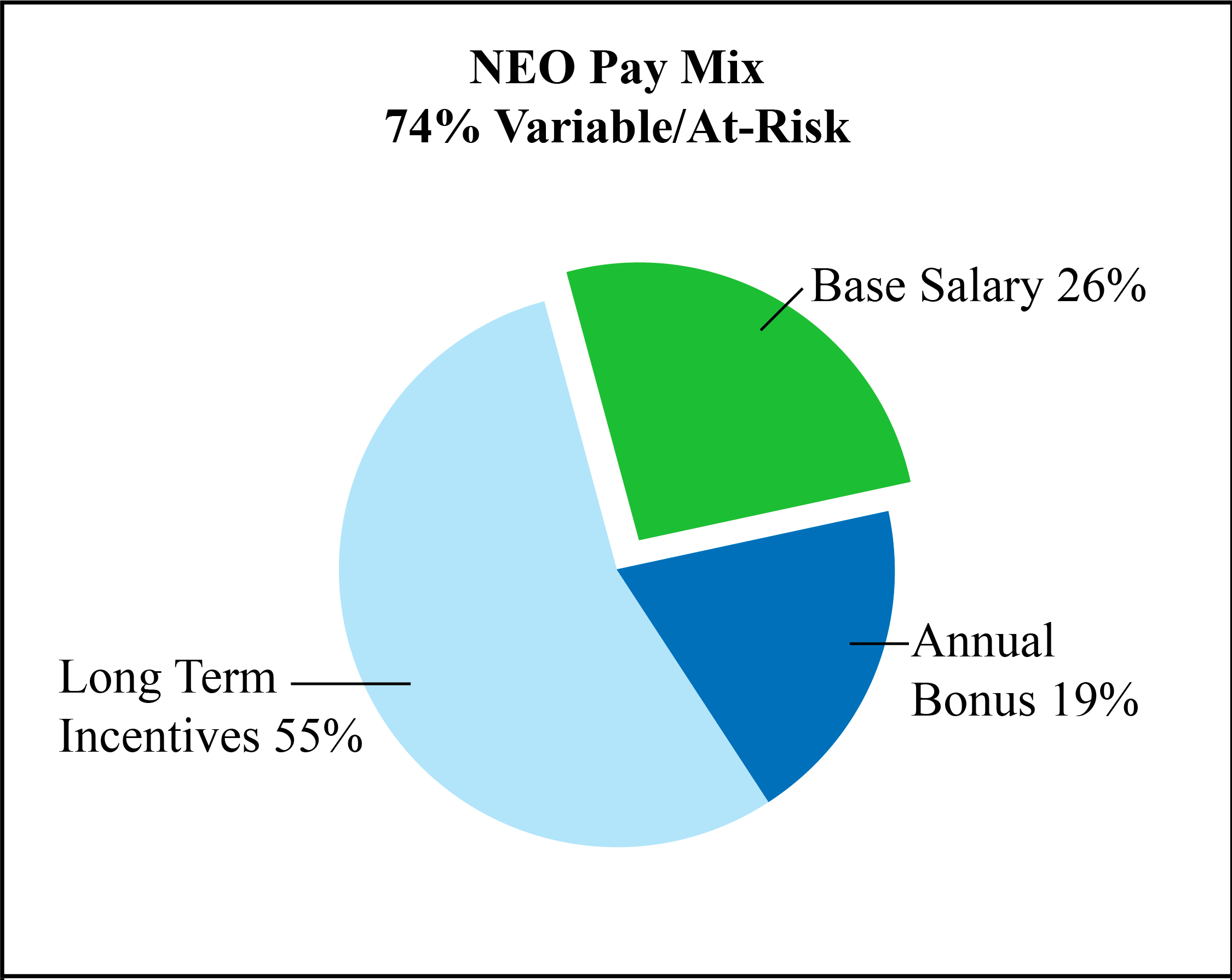 [MISSING IMAGE: tm2037216d1-pc_neo4c.jpg]