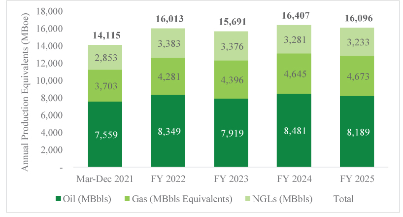 [MISSING IMAGE: tm2038292d1-bc_production4c.jpg]