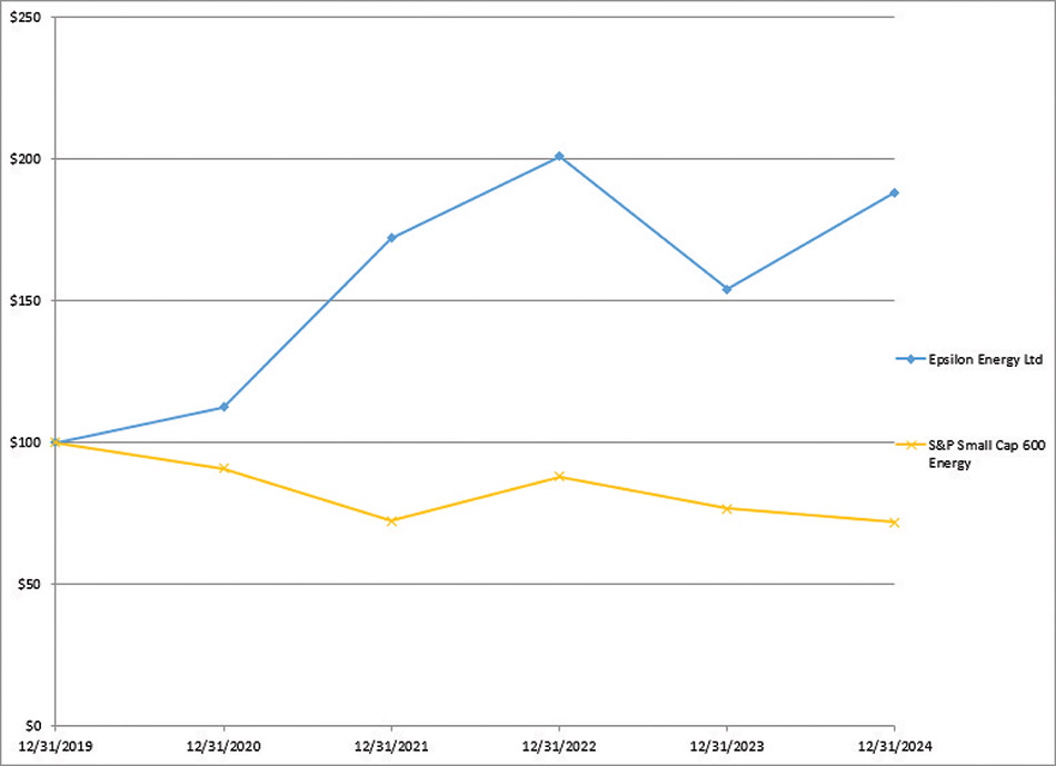 [MISSING IMAGE: lc_totalreturn-4clr.jpg]