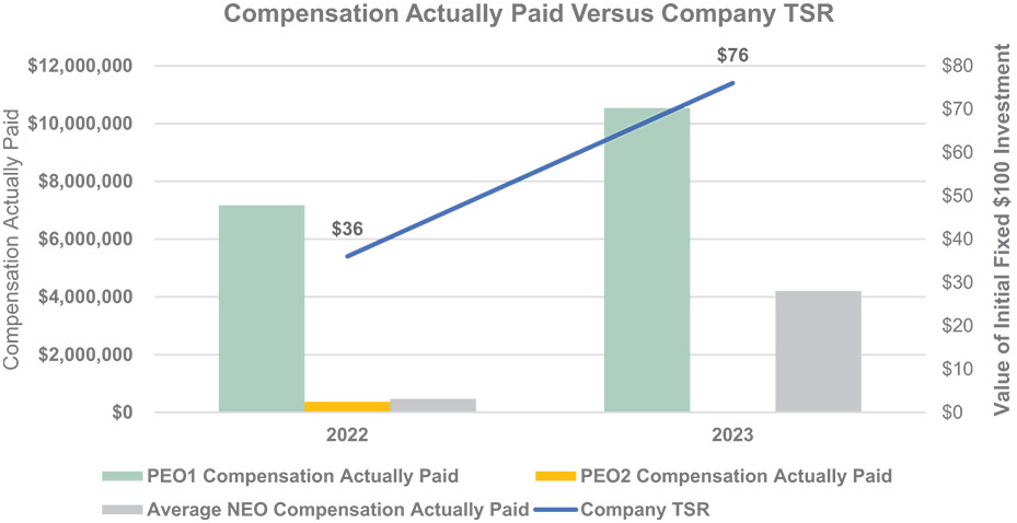 [MISSING IMAGE: bc_actualpaidvstsr-4c.jpg]