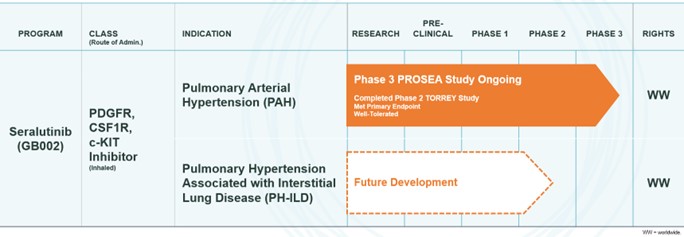 Programs Table - 2023.jpg