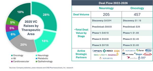 A screenshot of a chart

AI-generated content may be incorrect.