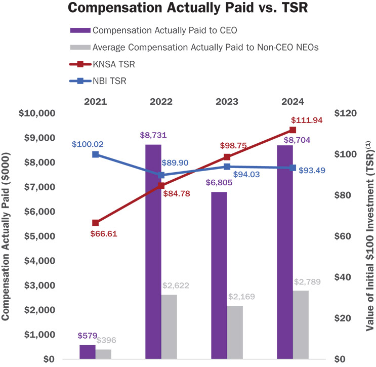 [MISSING IMAGE: bc_capvstsr-4c.jpg]