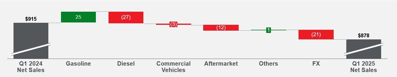Revenue Walk Q1 2025.jpg