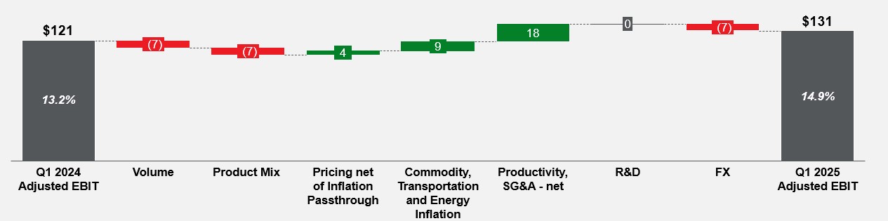 EBIT Walk Q1 2025.jpg