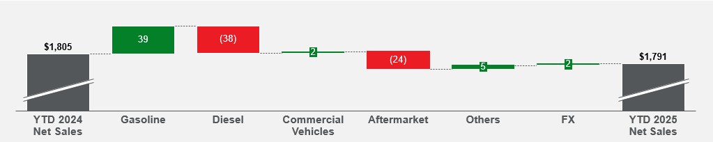 YTD Q2 2025 Sales Walk v2.jpg
