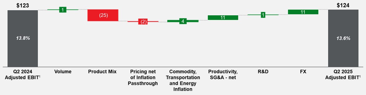 Q2 2025 EBIT Walk.jpg