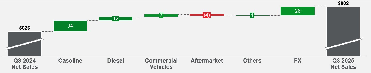 Q3 2025 Sales Walk.jpg