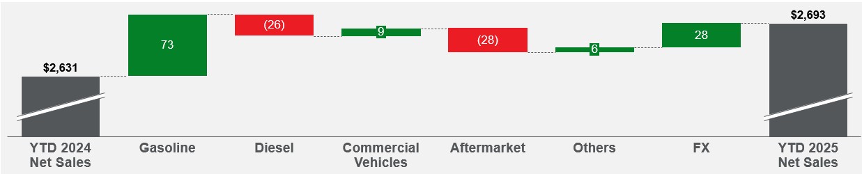 Q3 2025 YTD Sales Walk.jpg