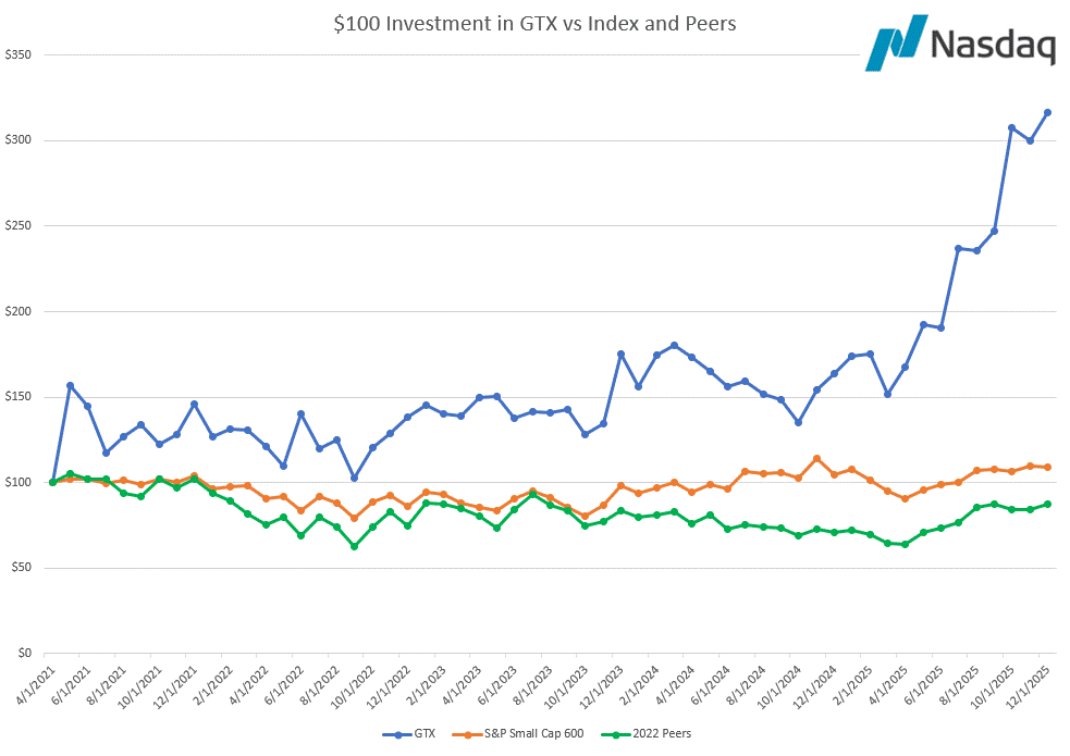 Performance Graph 2025.gif