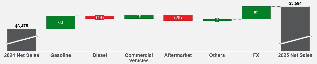 Q4 2025 YTD Sales Walk.jpg