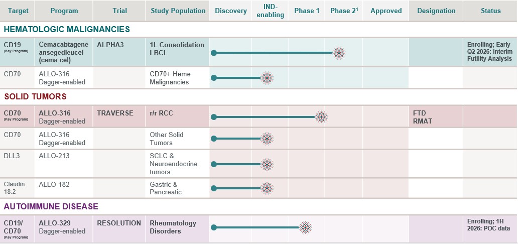 2025 10-K Product Pipeline.jpg