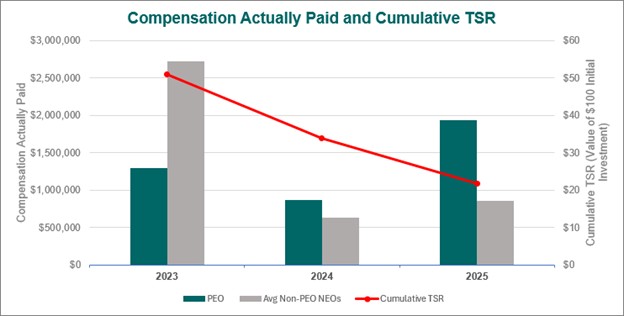 Paid and TSR.jpg