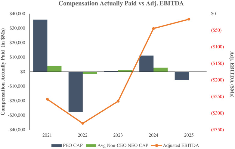 [MISSING IMAGE: bc_ebitda-4c.jpg]