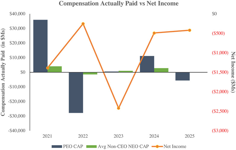 [MISSING IMAGE: bc_netincome-4c.jpg]