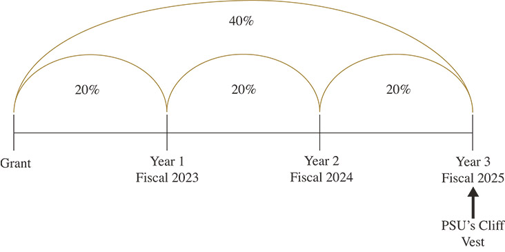 [MISSING IMAGE: fc_fiscal25-pn.jpg]