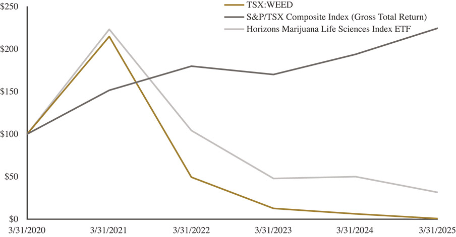 [MISSING IMAGE: lc_performance-pn.jpg]