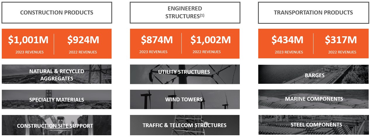 2023 Business Segments.jpg