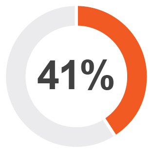 Compensation Pie Charts-01.jpg