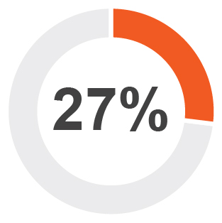 Compensation Pie Charts-02.jpg