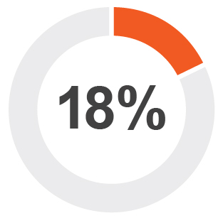 Compensation Pie Charts-08.jpg