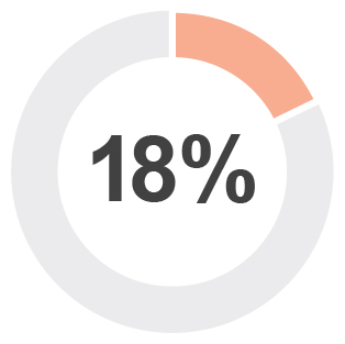 Compensation Pie Charts-04.jpg