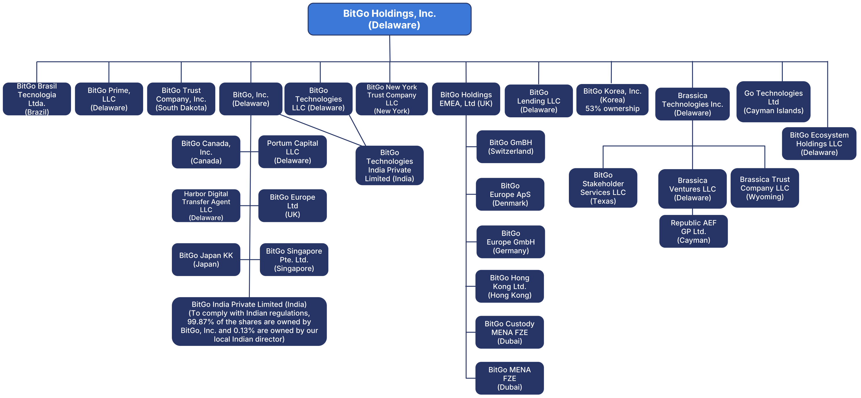 prospectussummary1c.jpg