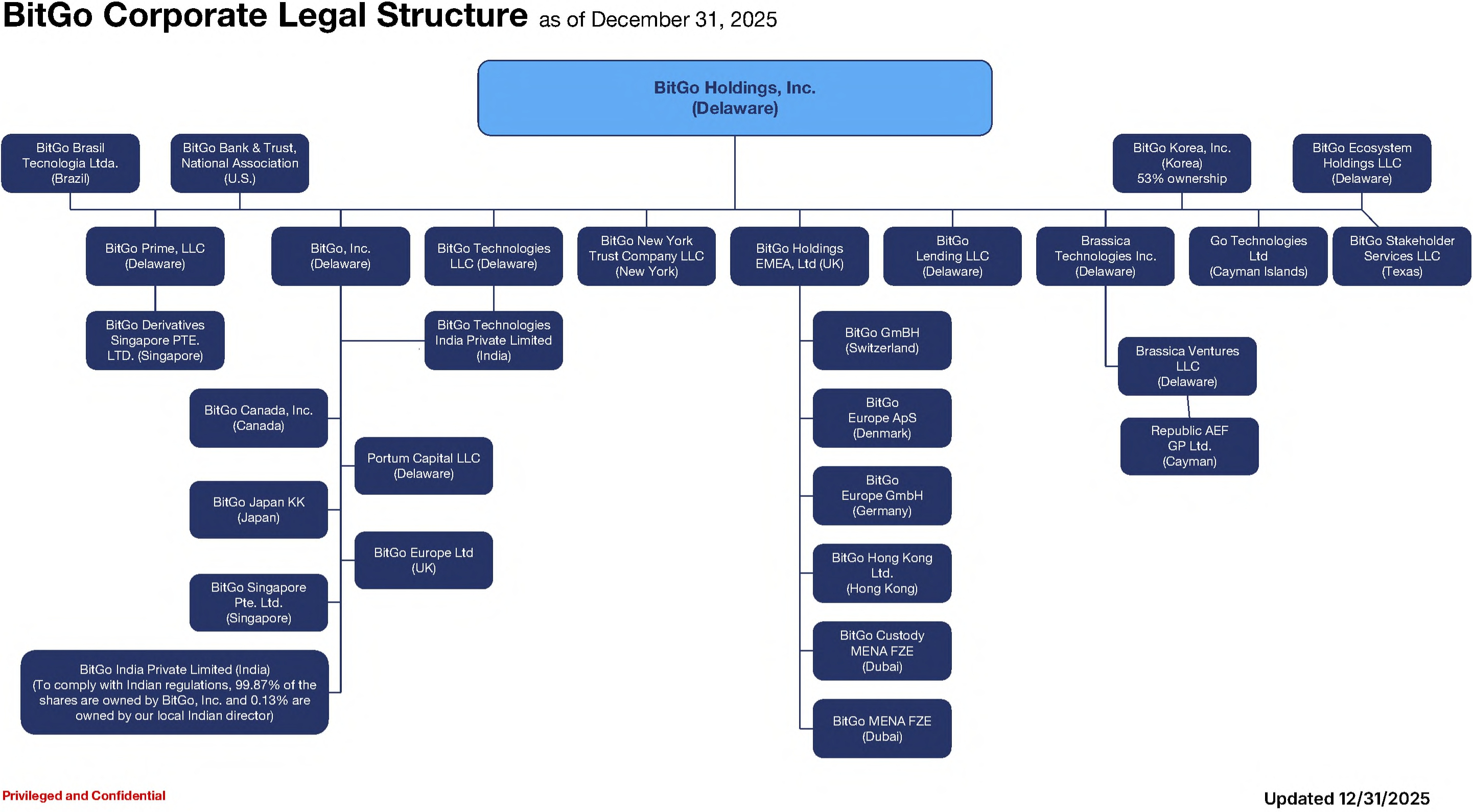 prospectus-summary1ea.jpg