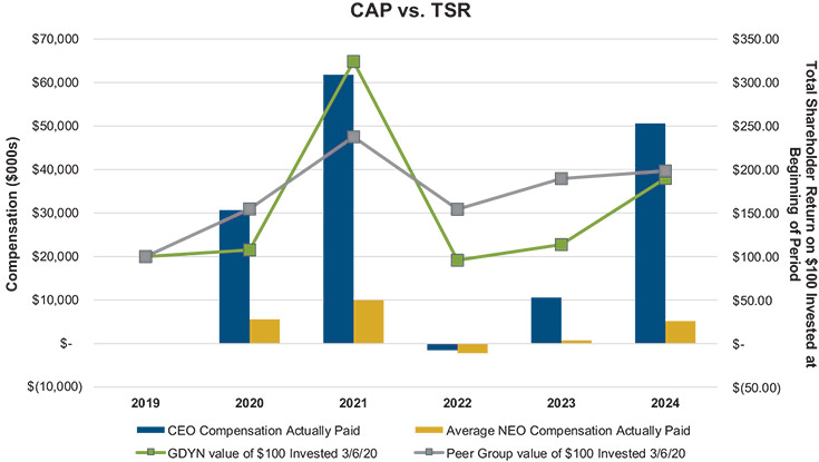 [MISSING IMAGE: bc_capvstsr-4c.jpg]