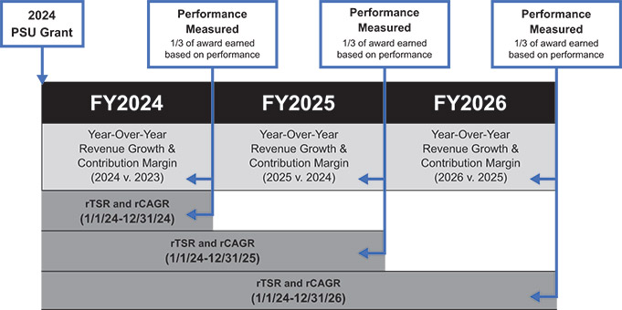 [MISSING IMAGE: fc_performance-4c.jpg]
