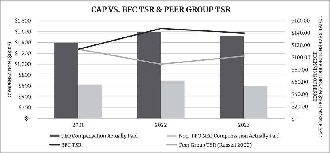 [MISSING IMAGE: bc_capbfc-bw.jpg]