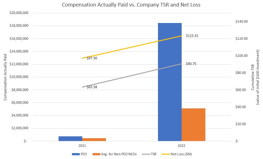 CAP vs TSR and Net Loss.jpg