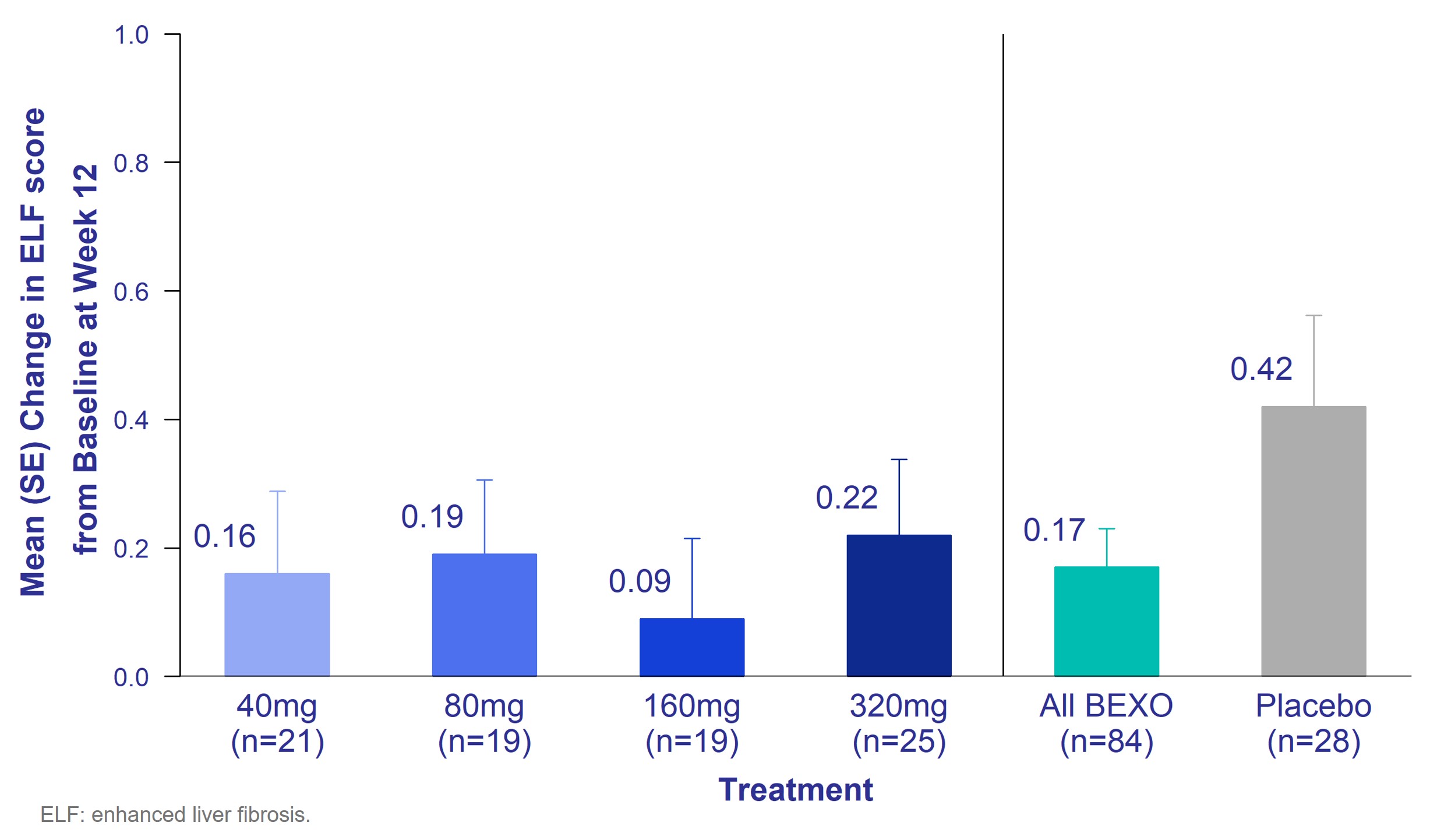 INTEGRIS-PSC ELF Score.jpg
