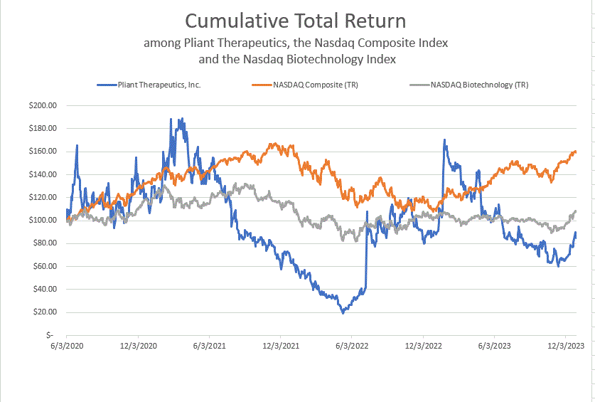 Performance Graph.gif