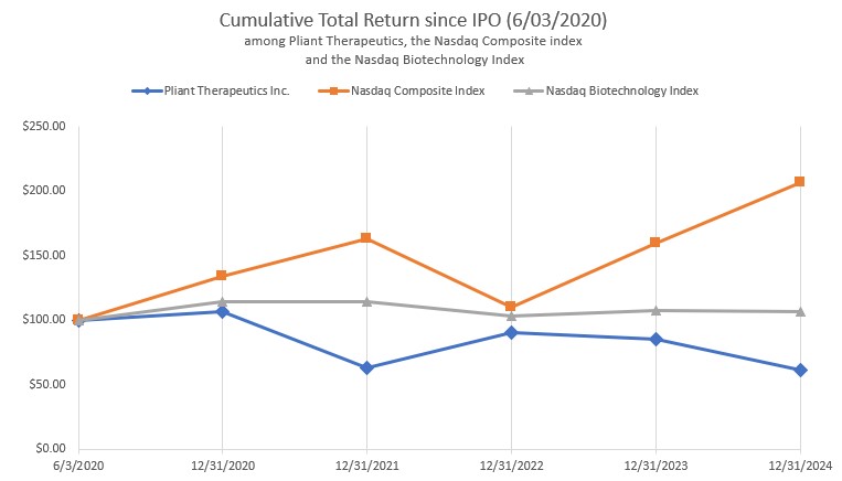 Performance Graph.jpg
