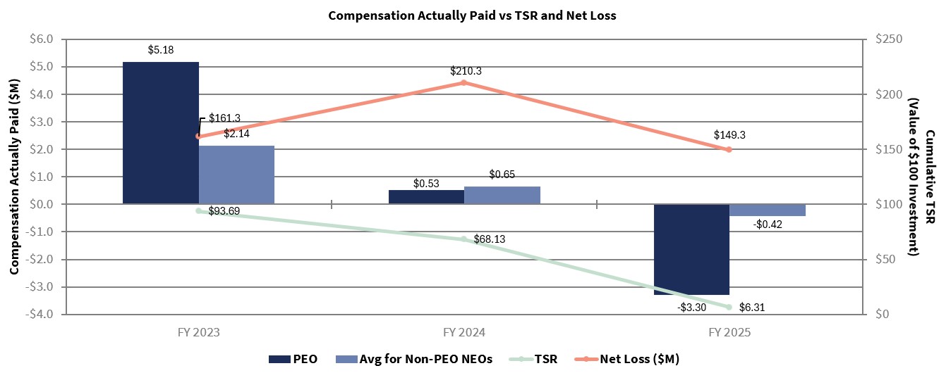 CAP chart_2025 proxy_2026-04-15.jpg