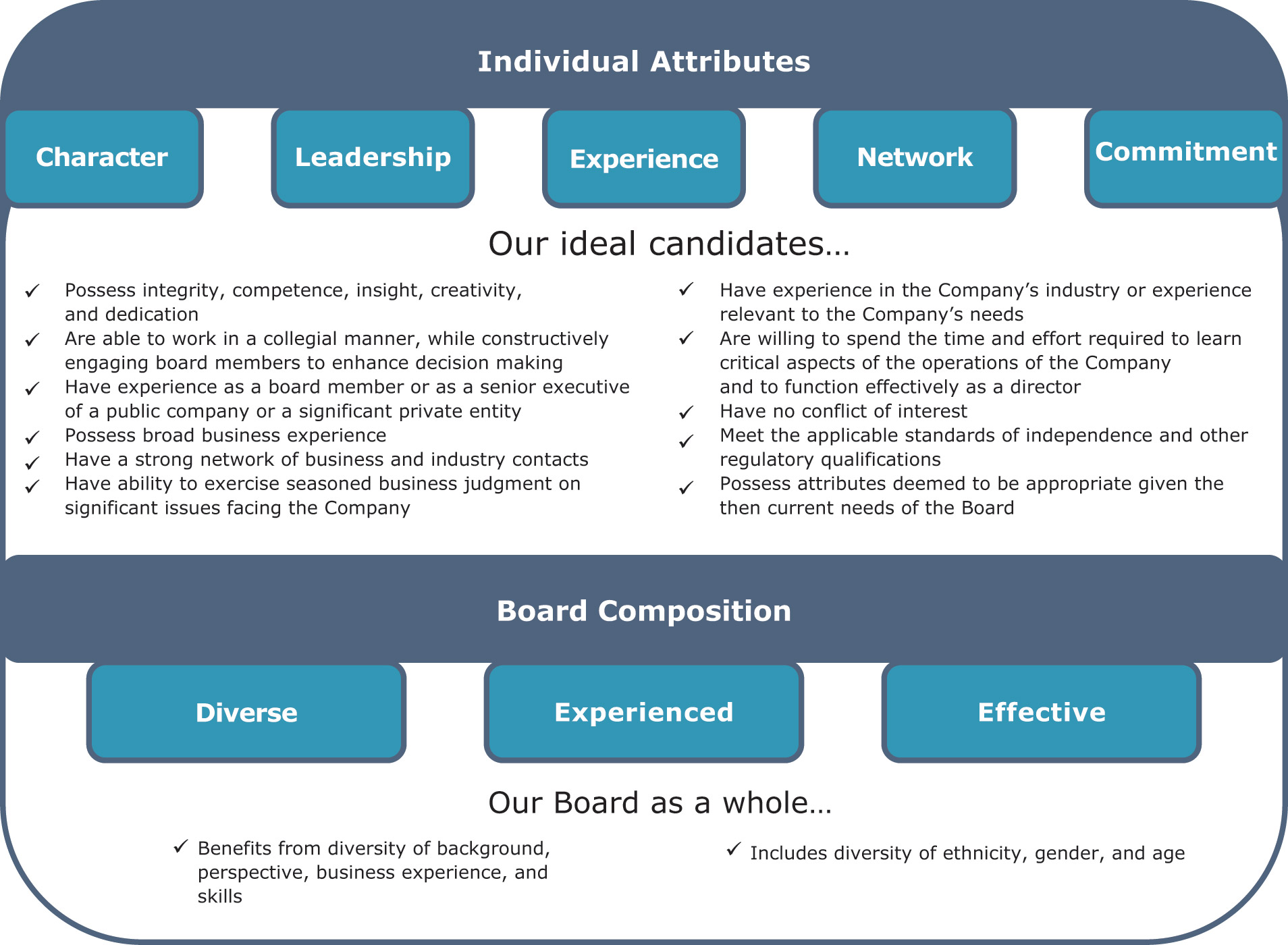 [MISSING IMAGE: tm223505d1-fc_individupn.jpg]