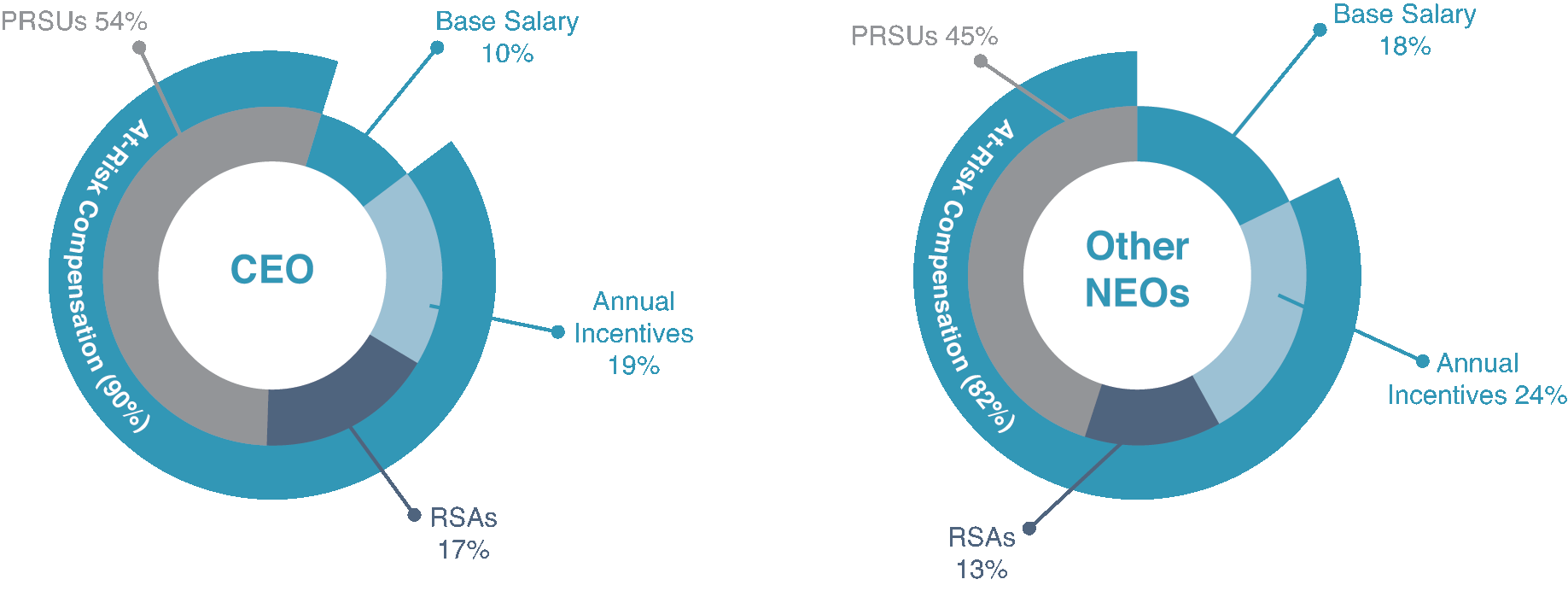 [MISSING IMAGE: tm223505d1-pc_ceoneopn.gif]