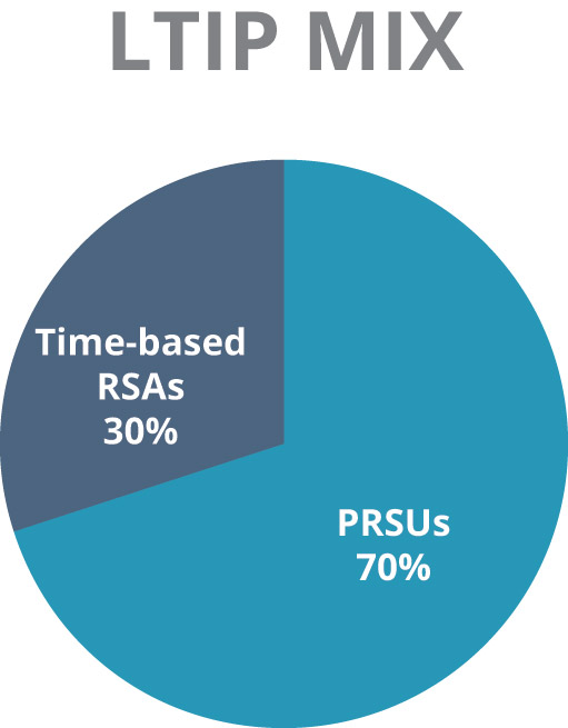 [MISSING IMAGE: tm223505d1-pc_ltipmixpn.jpg]