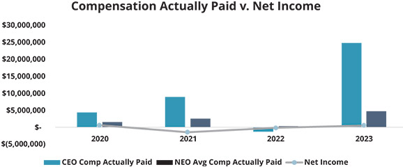 [MISSING IMAGE: bc_netincome-pn.jpg]