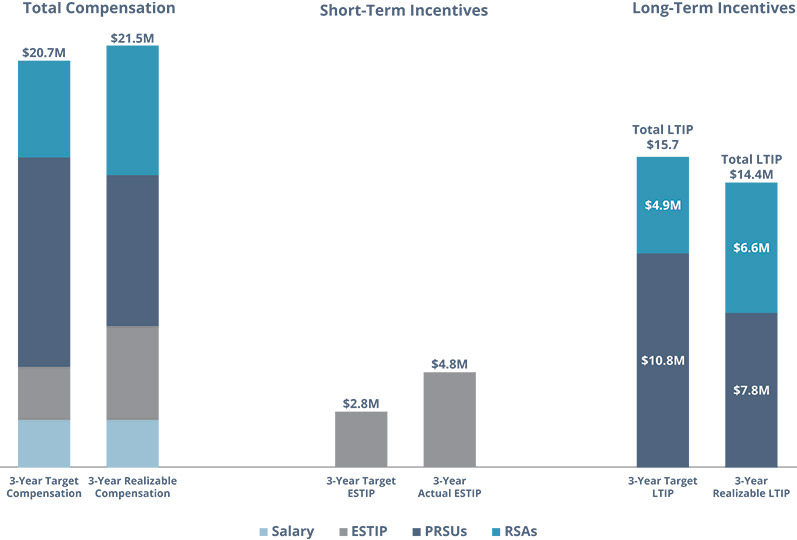 [MISSING IMAGE: bc_trgttotal-pn.jpg]