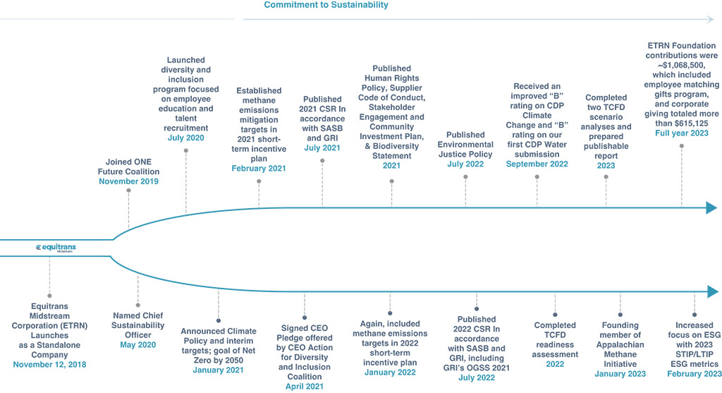 [MISSING IMAGE: fc_sustainability-pn.jpg]