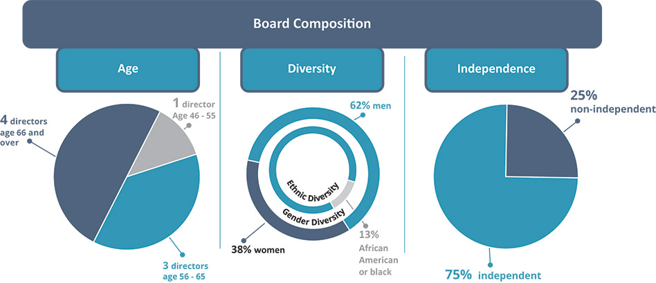 [MISSING IMAGE: pc_board-pn.jpg]