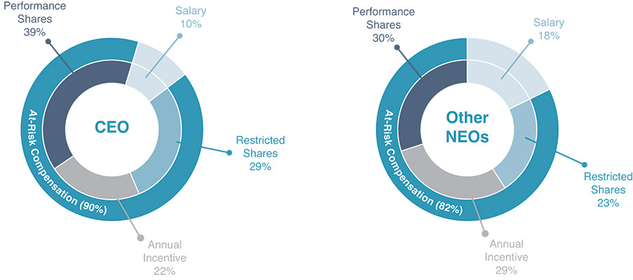[MISSING IMAGE: pc_ceoneo-pn.jpg]