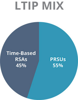 [MISSING IMAGE: pc_ltipmix-pn.jpg]