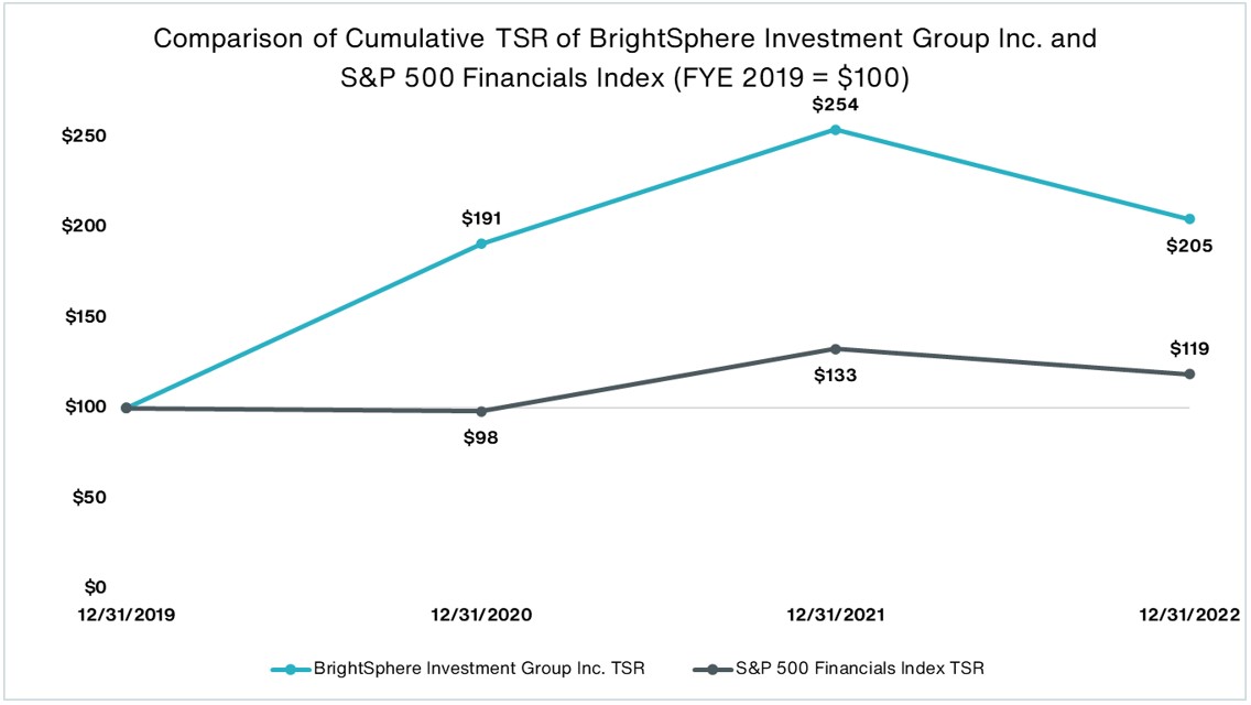 Cumulative TSR and peer group.jpg