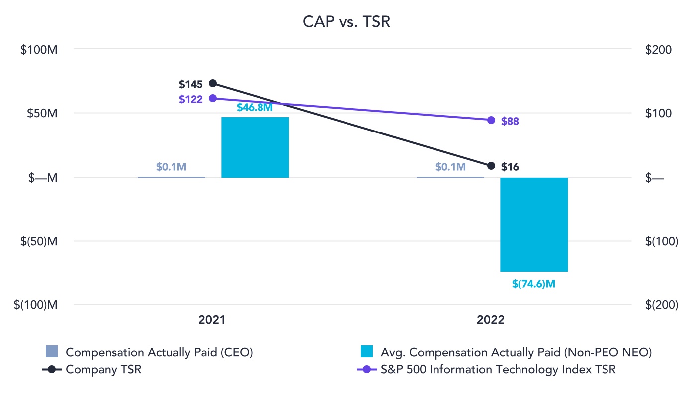 chart-a70c71bda19945b4aa6.jpg
