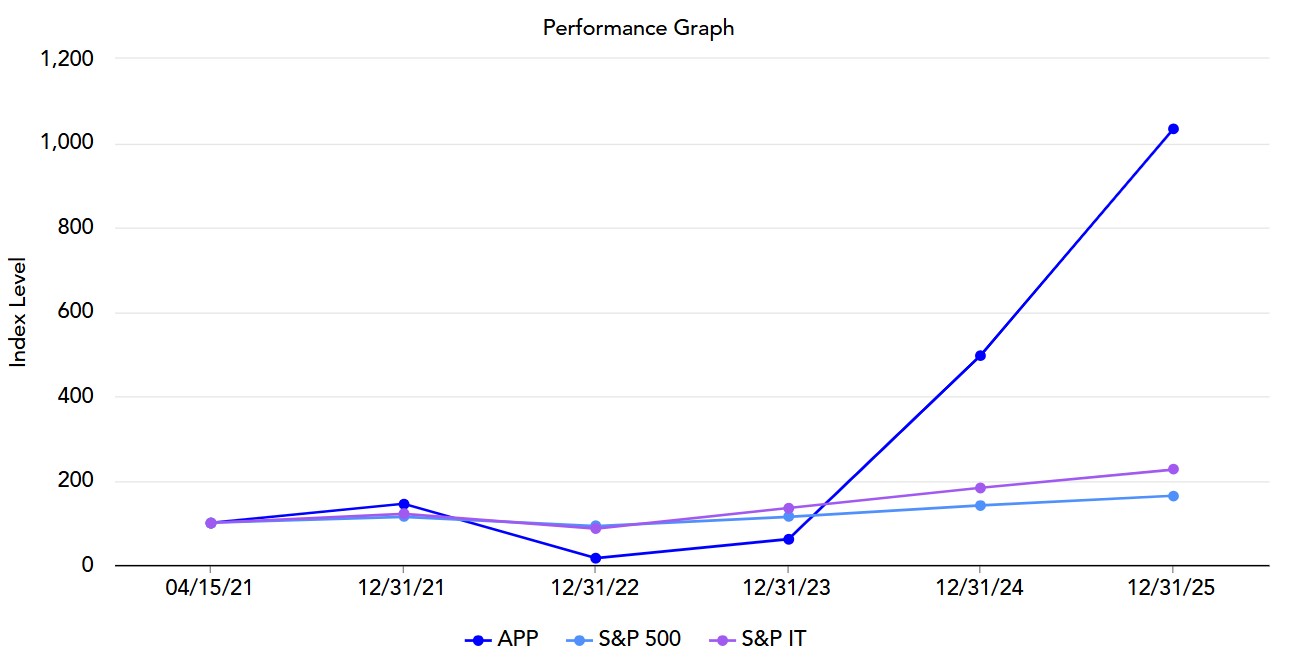 FY25 Performance Graph Updated 2.12.26.jpg